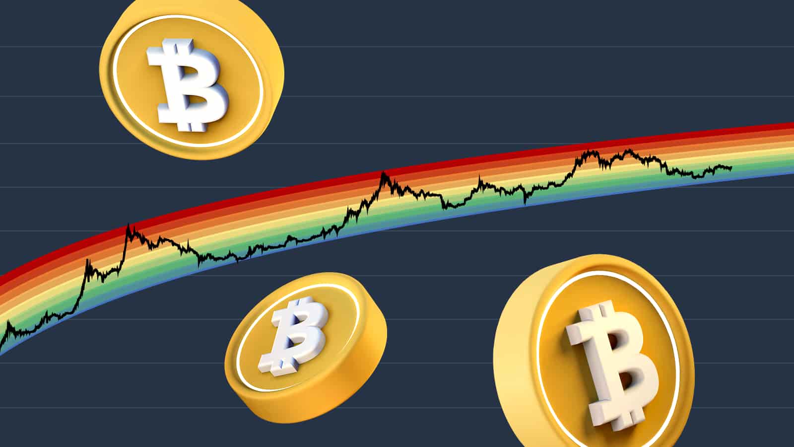 Bitcoin Rainbow Chart Explained