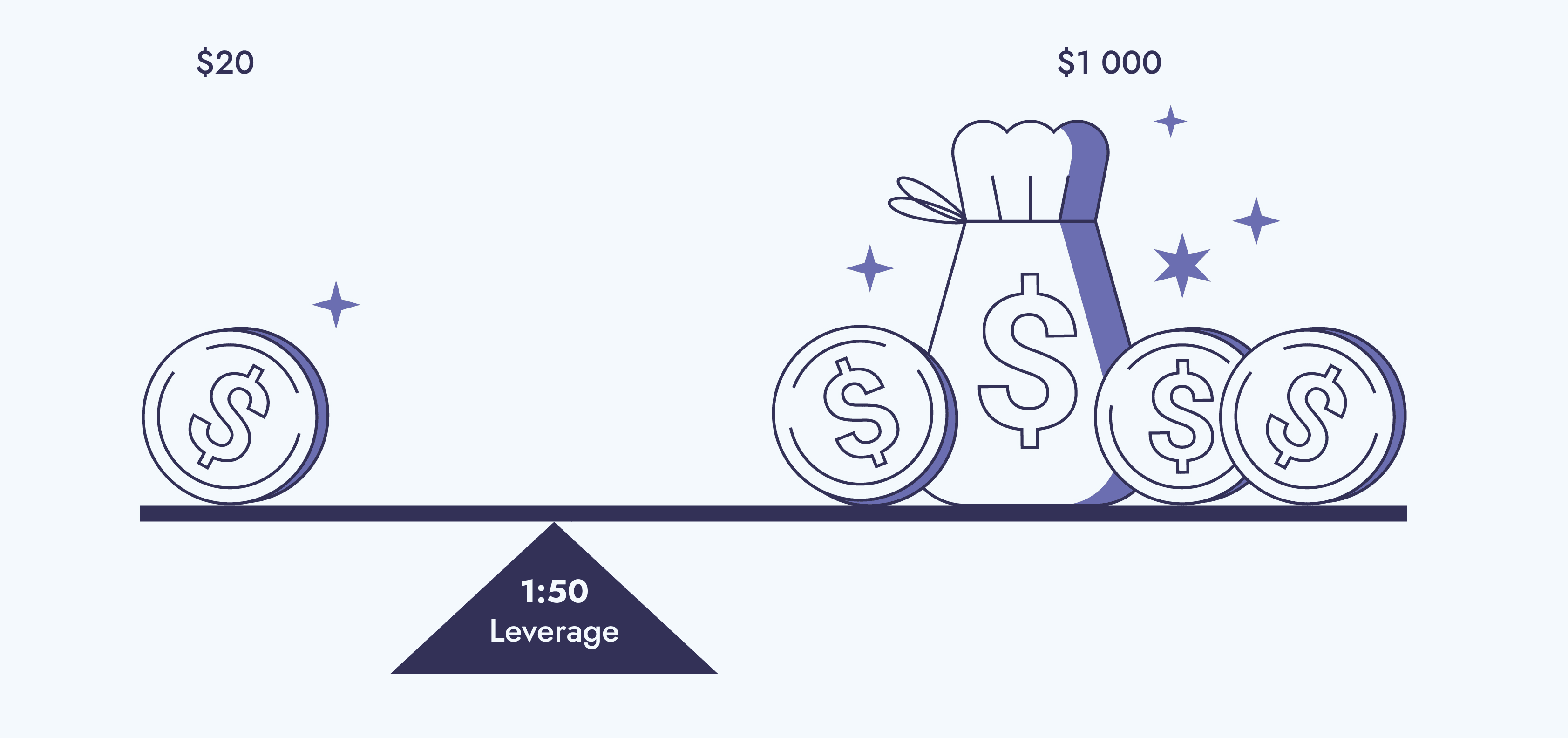 What Is Leverage Trading and How Does It Work?