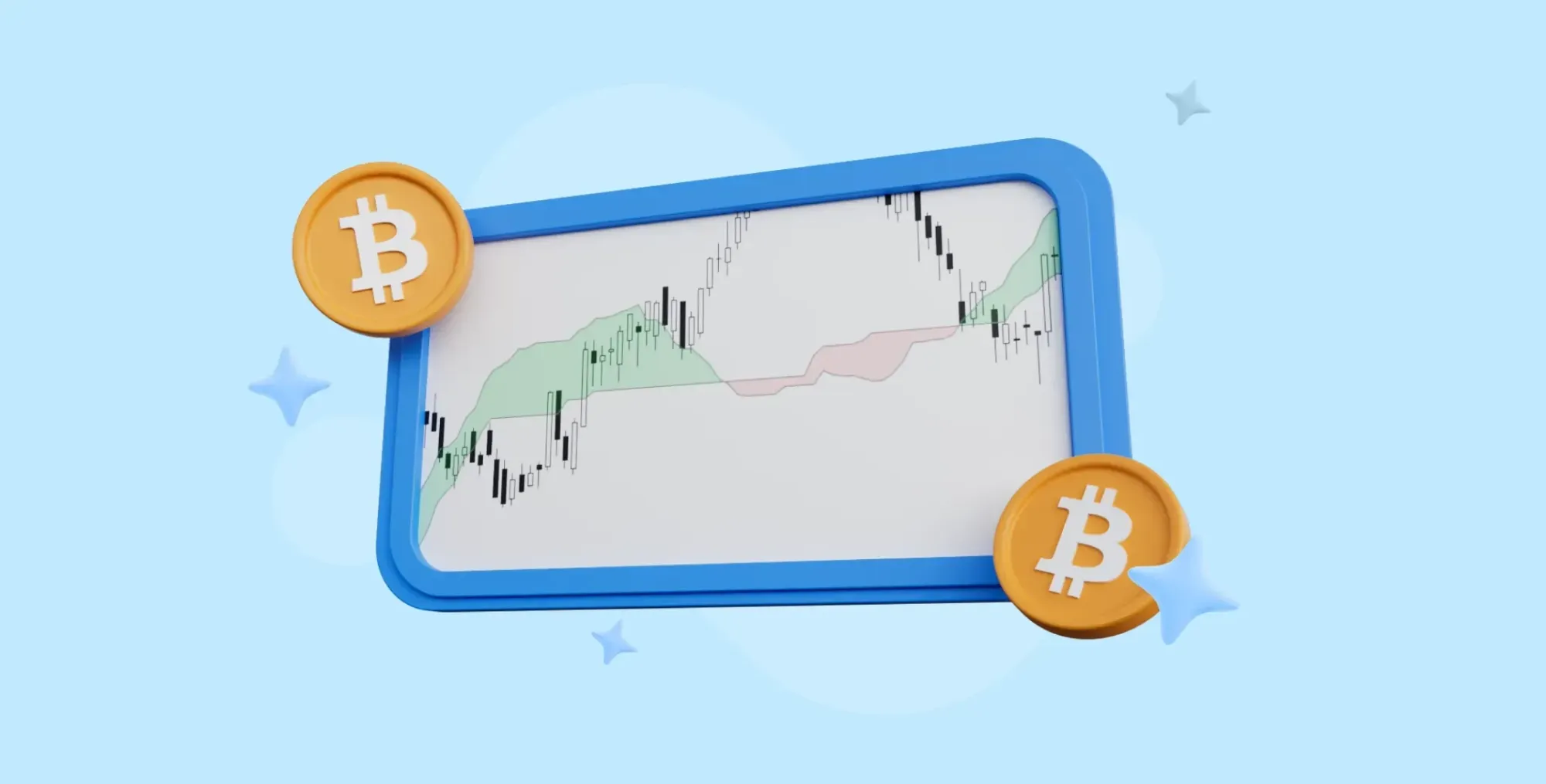 What is an Ichimoku cloud?