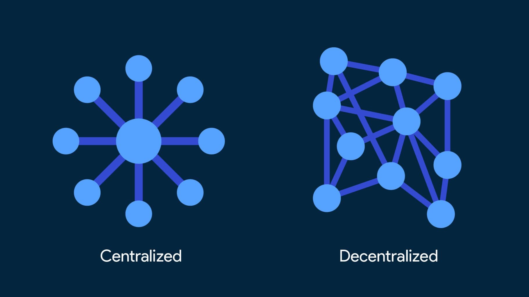 Centralized and decentralized networks