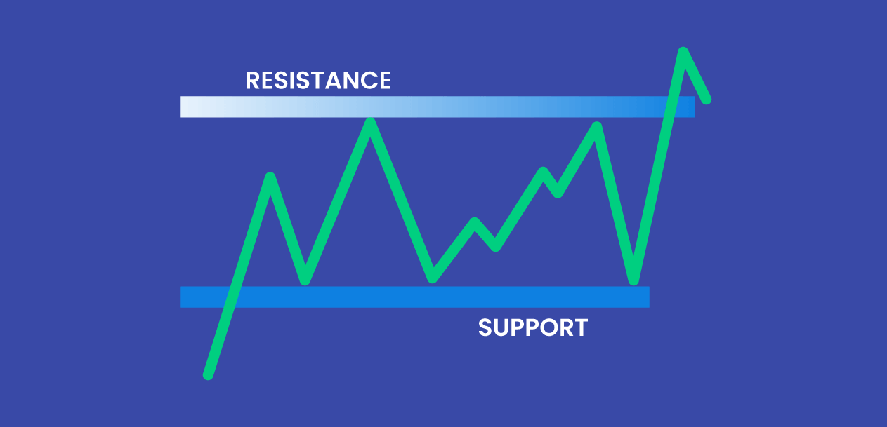 Mastering the Market: A Guide to Support and Resistance