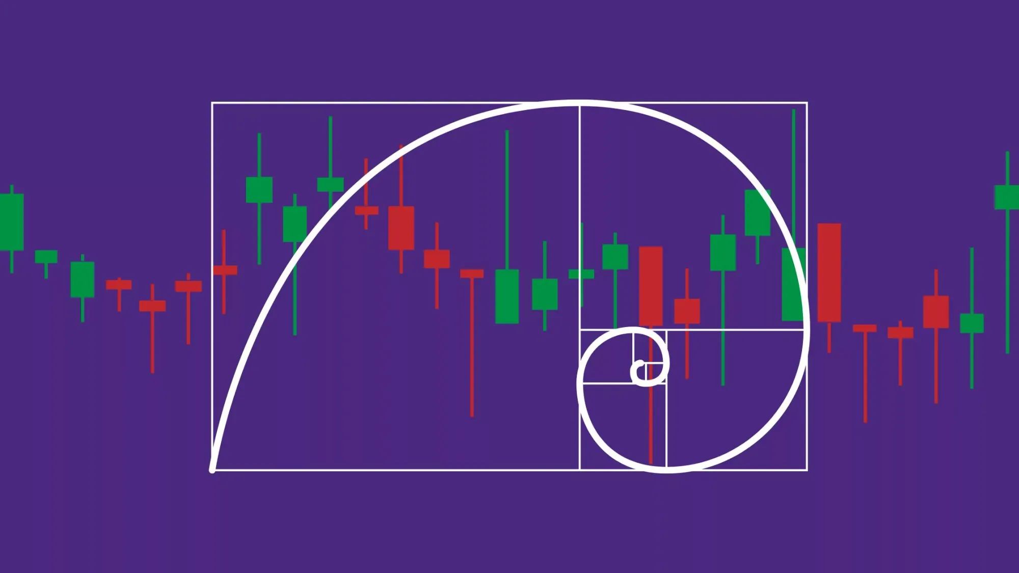 Mastering Fibonacci Levels